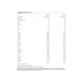 Miniatyrbild 2 av 2: Nutrend WHEY CORE 900 g, vanilj