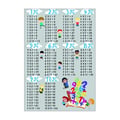 Miniatyrbild 4 av 4: Utbildningsmatta för barn – Multiplikationstabeller 1 till 10, halkfri, tvättbar och lekfull dekoration (Dimension: 80x50 cm)