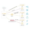 Miniatyrbild 2 av 2: Huawei eKitOptiX F200D-8G MiniFTTO ONT/ONU GPON OptiXstar 8xGE Fiber Optic Enhet