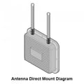 Miniatyrbild 2 av 3: Alfa Outdoor Omni Antenn 2,4-5GHz 7-9dBi N hankontakt