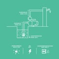 Miniatyrbild 6 av 9: VONROC Hydroforpump Automatisk 800W – Självsugande Pump 3300L/h, Tryckvakt & Torrkörningsskydd, För Trädgård & Hushåll