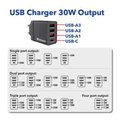 Miniatyrbillede 4 af 10: Verbatim vægoplader 1xUSB-C PD 20W 1xUSB-A QC 3.0 2xUSB-A 10W EU sort