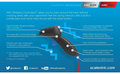 Miniatyrbild 3 av 4: Scalextric C8438 - ARC Wireless Controller