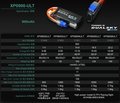 Miniatyrbilde 2 av 2: 3s   900mAh -120C - Dualsky Ultra Series