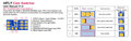 Miniatyrbild 2 av 3: VIFLY Cam Switcher