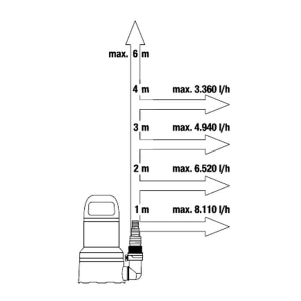 Dykpumpe til klart vand 9000 - GARDENA - 9030-20 - 300W - Automatisk start/stop
