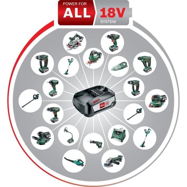 Bosch akkuporakone - Uneo Maxx - SDS - 0,6 J - 10 mm - 18 V