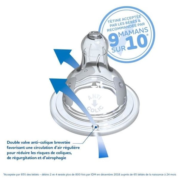 Dodie Initiation+ Antikolikflaska 3 hastigheter Rund napp Bred hals Flöde 3 +6 m 2 nappar