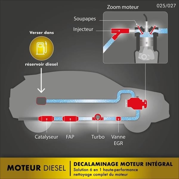 FACOM öljynlisäaine FACOM ennaltaehkäisevä integroitu dieselmoottorin hiilenpoisto 250ml - 250ml
