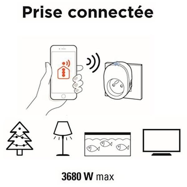 Liitetty pistorasia - SmartPlug - SCS SENTINEL