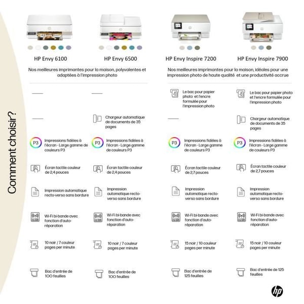 HP Envy 6110e allt-i-ett-färgbläckstråleskrivare - kopiering och skanning - 3 månaders Instant Ink ingår med HP+
