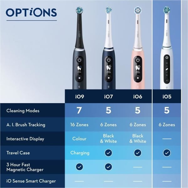 Oral-B iO 5 Twin Pack. Sorte og hvide elektriske tandbørster. 2 børstehoveder.