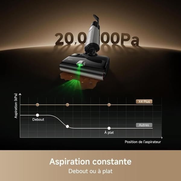 MOVA X4 PLUS moppi- ja harjaimuri - sotkeutumaton - automaattinen puhdistus 100 °C - imuteho 20 kPa