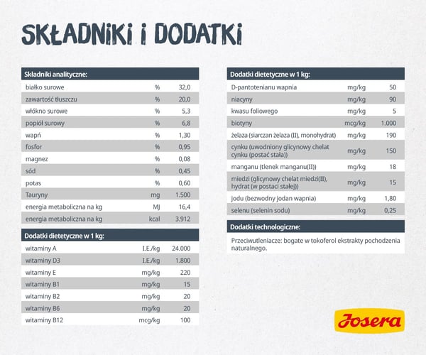 Josera Catelux torrfoder för katter 2 kg Vuxen anka. Fjäderfä