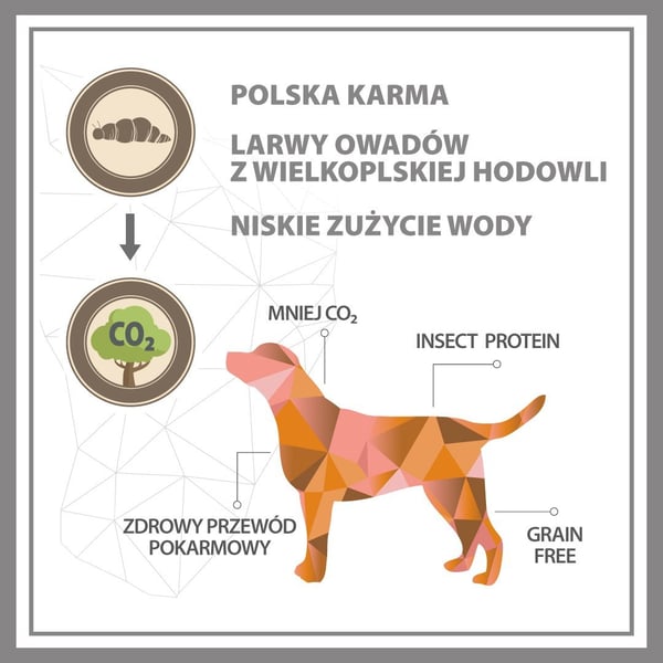 PUPIL PREMIUM INSECT tørfoder til hunde 12 kg