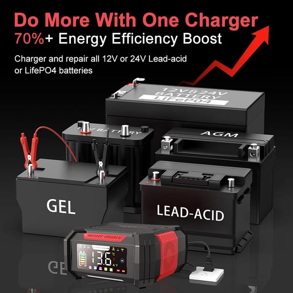 Bilbatterioplader, Intelligent Opladning, Bred Kompatibilitet,12V/24V 15A/8A