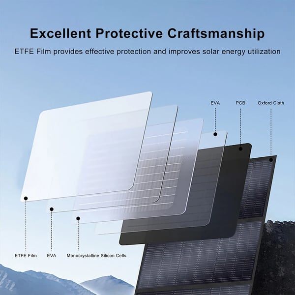 Foldbar 200W Solpanel, Høj Effektivitet 23,4%, Letvægtsdesign,200W 18V