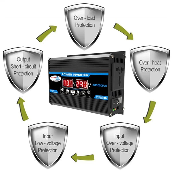 Ren Sinus Bølge Inverter, Dobbelt USB, Intelligent Kølesystem,4000W