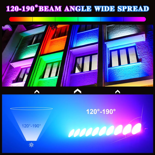 COB Matrix Light, 120W effekt, 10 stk. RGBW LED'er, DMX kontrol,EU stik