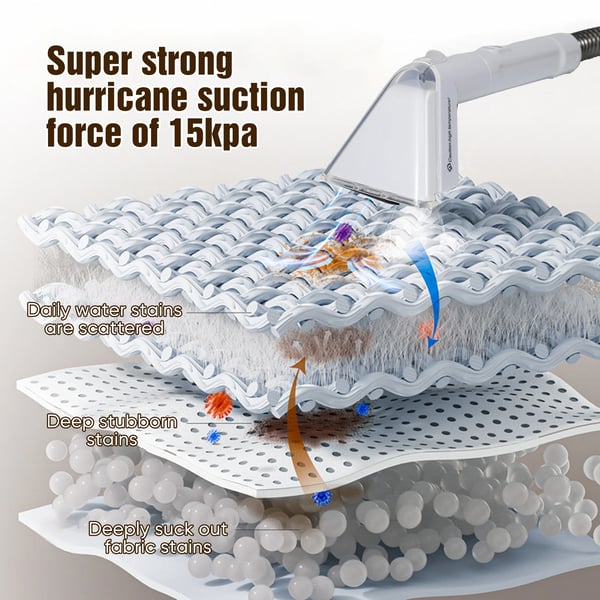 Damprensningsmaskine, 1650W Effekt, 15kPa Sug,EU, EU STIK