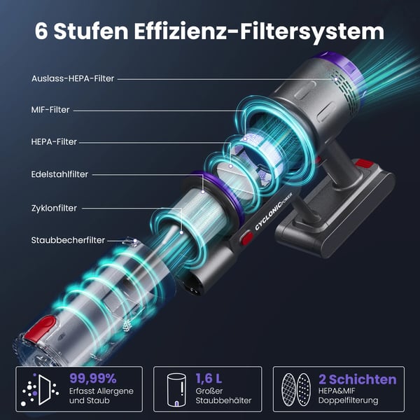 Trådløs Støvsuger, Kraftig Sug, Lang Batterilevetid,LILLA