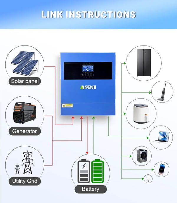 Sol inverter, ren sinuskurveudgang, MPPT-teknologi,220-240V, ANJ-4000W-24V-WIFI, 24V