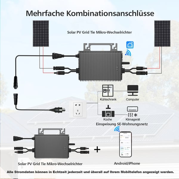 Mikroinvertteri, Kaksois-MPPT, Säänkestävä Suunnittelu,NBQ800-EU, 16-60V, 800w