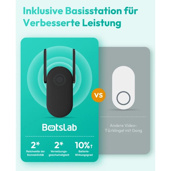 Videoväliovi, korkean resoluution kamera, 180° panoranäkymä,Botslab R810, EU Plug