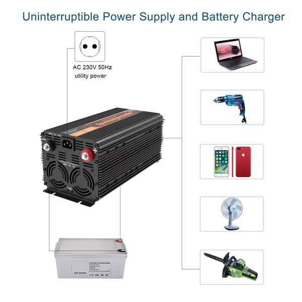UPS Ren Sinus Inverter, Kontinuerlig Effekt 1500W, Spids Effekt 3000W,12V, 220-240V, TYSKLAND
