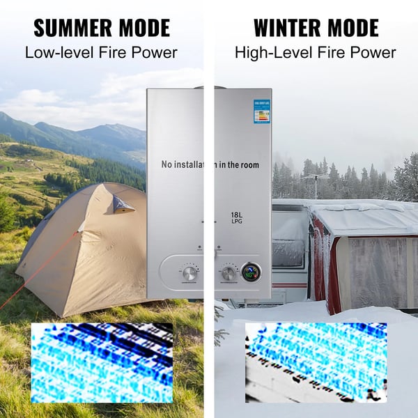 Gasvandvarmer, tankløs øjeblikkelig opvarmning 36 kW, LED-temperaturdisplay, sommer-/vintertilstand, 18 l