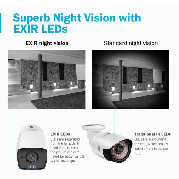 CCTV-kamera, 5MP resoluutio, IP67 säänkestävä