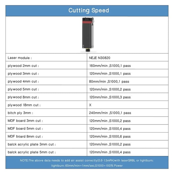 Lasergravering Modul, PWM Kontrol, Indbyggede Sikkerhedsfunktioner,N30820 20W+ Luftassistance
