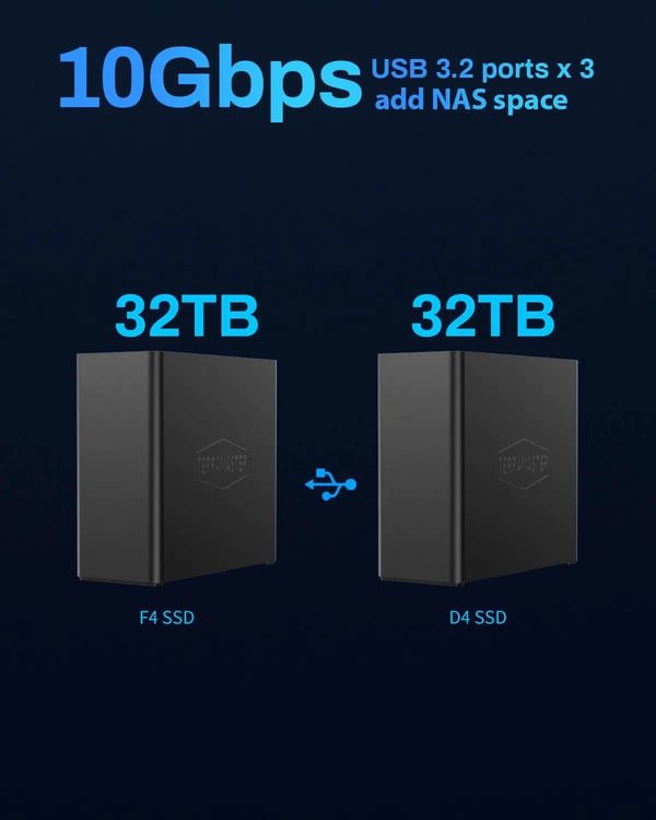 SSD NAS Lagring, N95 Quad Core CPU, 8GB DDR5 RAM, 32TB Kapacitet, 5GbE Ethernet Interface