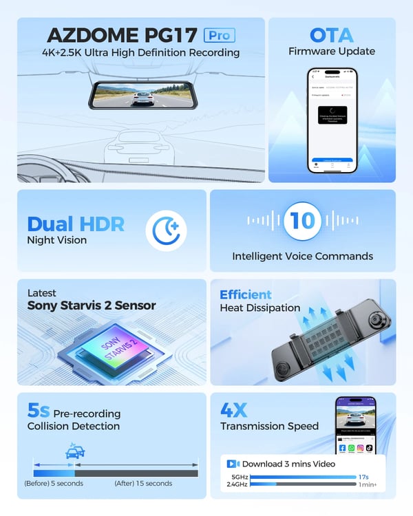 Dash Cam, 4K Opløsning, Dual HDR, NightShot Funktion,PG17 Pro, AZDOME Kort 128GB
