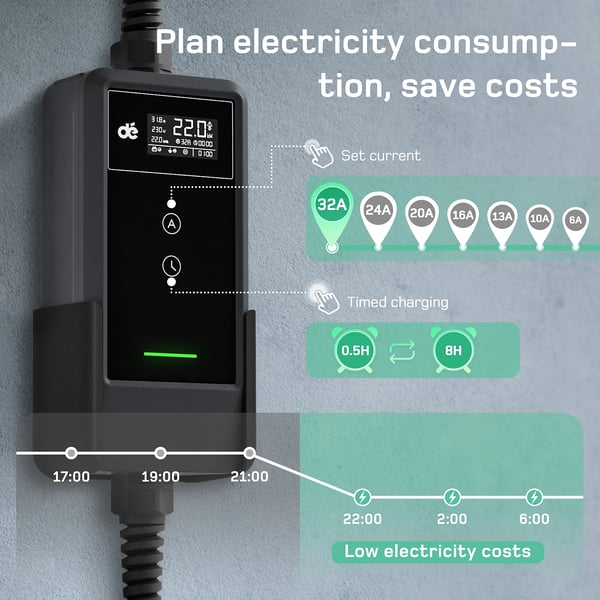 EV-lader, 22kW effektudgang, fleksible lademuligheder,Væghængt Ver. 7M, TYPE2