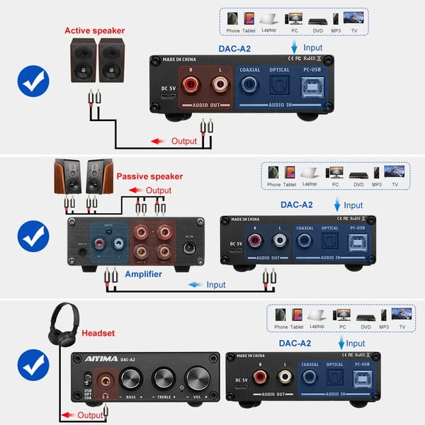 Ljuddecoder, USB DAC, Hörlursförstärkare,DAC-A2