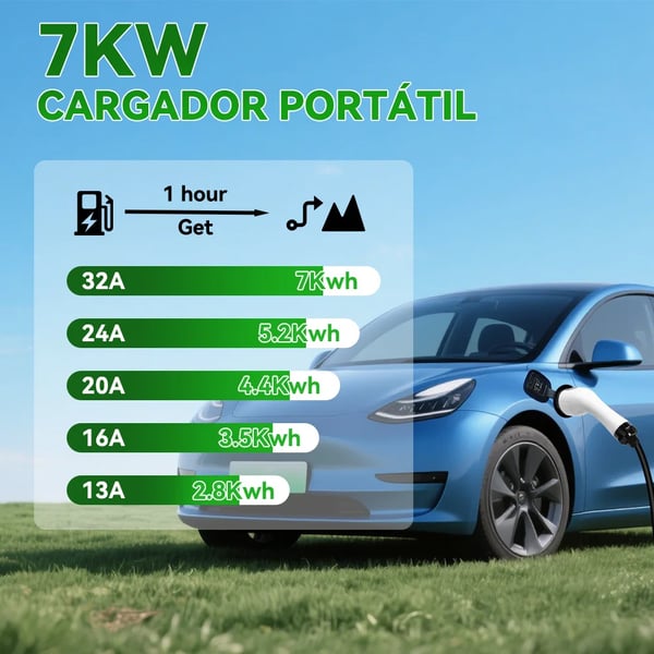 Bærbar EV-lader, APP-kontrol, 5M længde,TYPE2, 7KW 32A