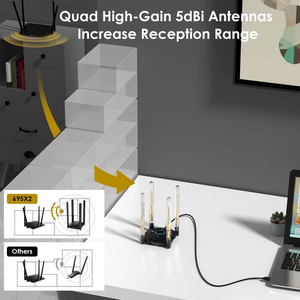 WAVLINK USB WiFi-adapter, AX5400 Tri-Band 2.4/5/6GHz, 4 højtydende antenner,2,4 5 6GHz