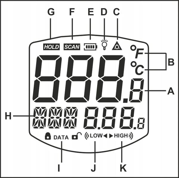 Kontaktløs Termometer, Temperaturområde -30 til +1650 °C, Justerbar Emissivitet, Ergonomisk Design, Baggrundsbelyst LCD Skærm, USB Interface