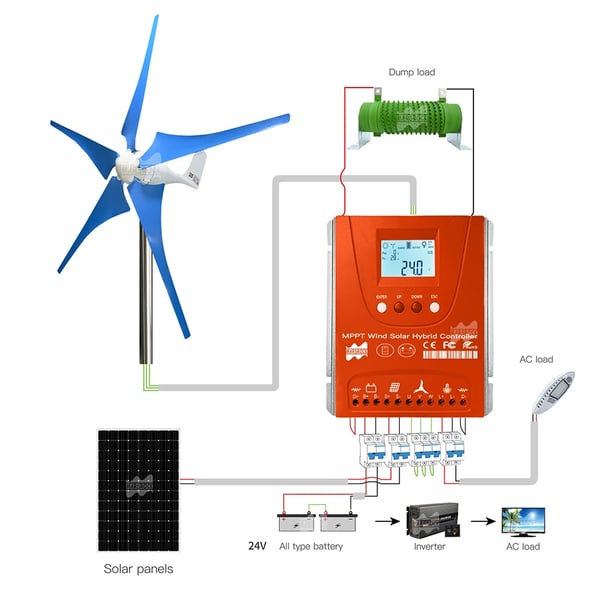 3000W Hybrid Aurinko- ja Tuulivoimakontrolleri, Automaattinen Jännitteentunnistus, Korkea Teho kapasiteetti,Solar1500W Wind1500W, AUTO 24V 48V, Ulkoinen tuulensarja hybridi