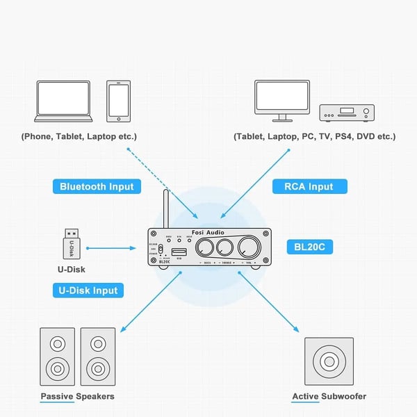 Audio Modtager, Bluetooth 5.0, 2.1 HiFi, U-Disk Afspiller,BL20C Med 24V