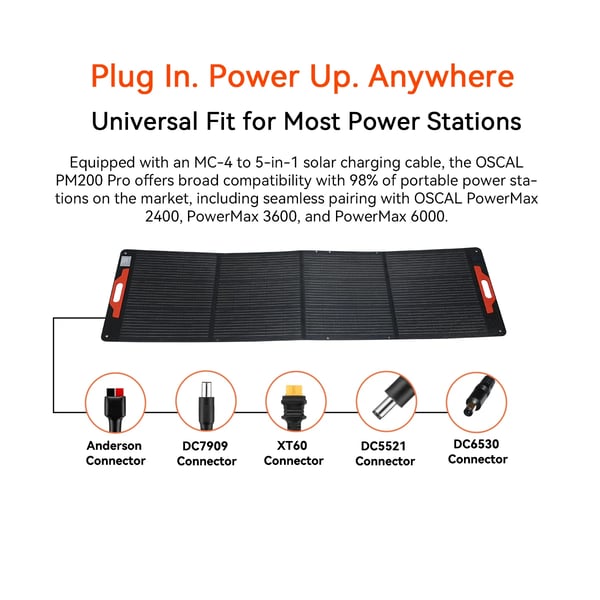 Solpanel, Hög Effektivitet, Bärbar Design, 200W, svart