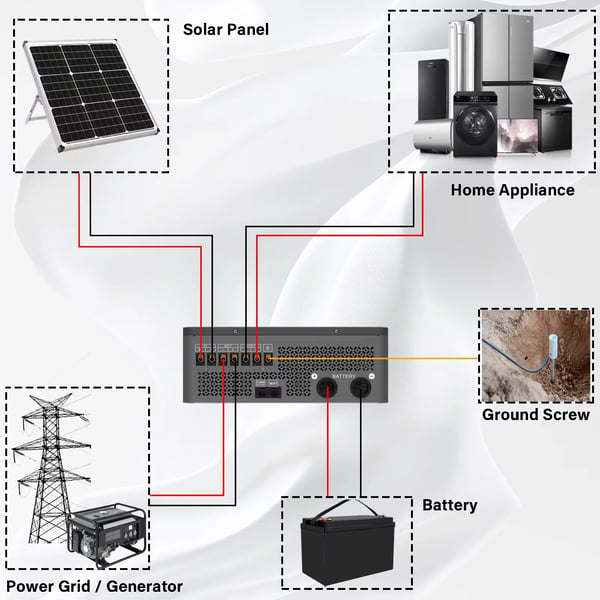Solhybridinverter, Smart Enhed, Alsidig Batterikompatibilitet,24V, 4500w-24v-nowifi, 220-240V