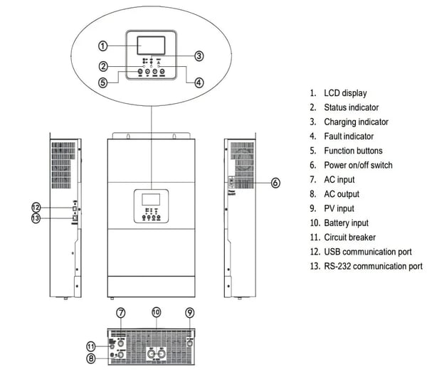 Y&H Hybrid Sol inverter, 3500W Nominel Effekt, 80A Opladningsstrøm,220-240V, 3,5KW-24VBAT