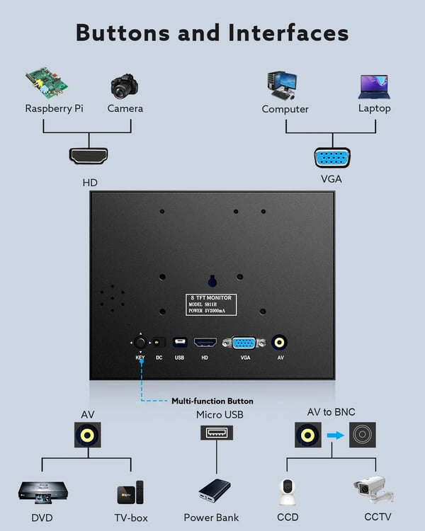 Mini monitor, 8-tommer skærm, 1024x768 opløsning, HDMI & VGA indgang, indbyggede højttalere, TFT-display