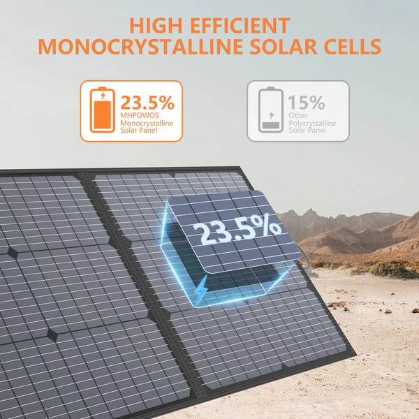 Solpanel, Bärbar Design, Hög Effektivitet,220W solpanel