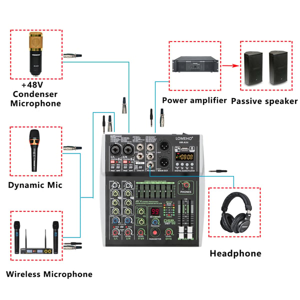 Mini Audio Mixer, 4 Kanaler, 99 DSP Effekter,4 Kanal-EU STIK