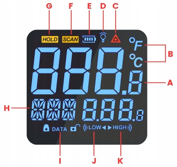Ikke-kontakt termometer, -50 til +950 °C, justerbar emissivitet, farverig skærm, automatisk nedlukning, ergonomisk design