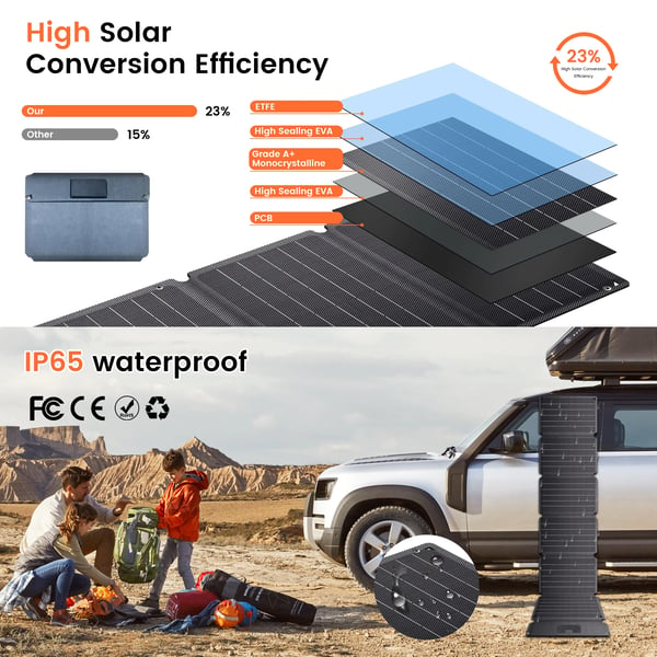 Solpanel, Fällbar Design, Flera Utgångar,54W, SPC54, 20.5V