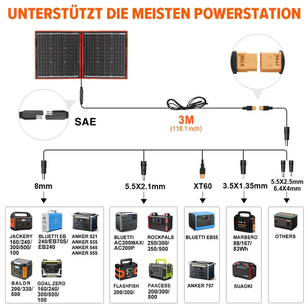 Solpanel, bærbar og foldbar, effektiv energiproduktion,100W
